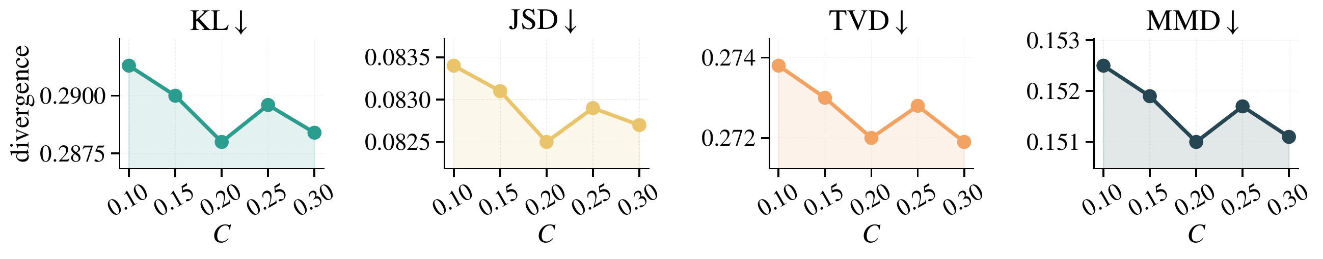 Radius scale sensitivity