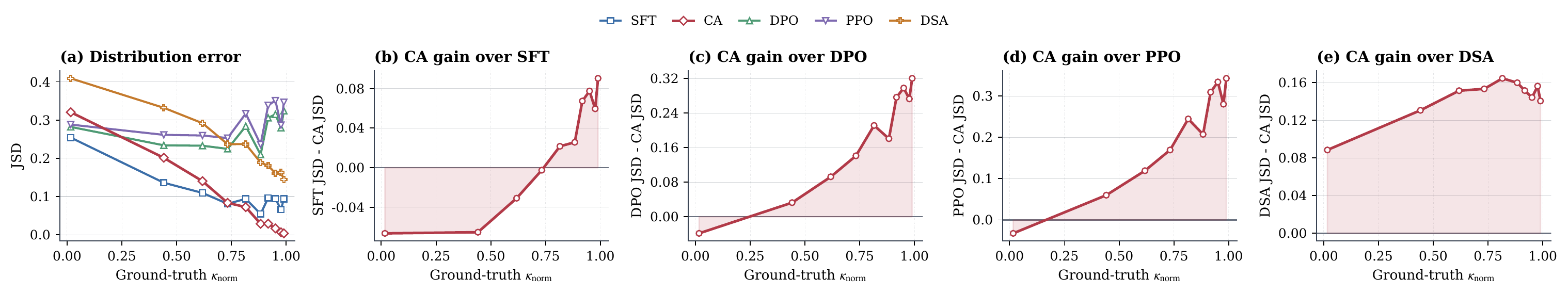 Error vs. subjectivity coefficient